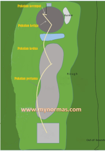 Contoh pukulan di lubang par 4.