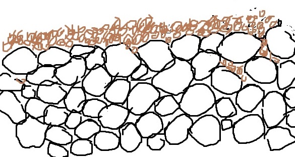 sand particle+topsoil