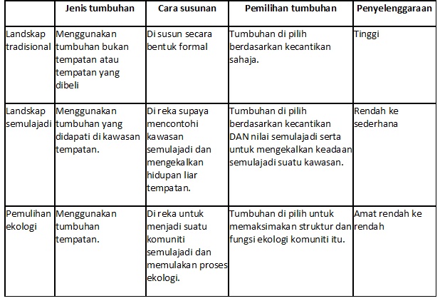 jadual landscape